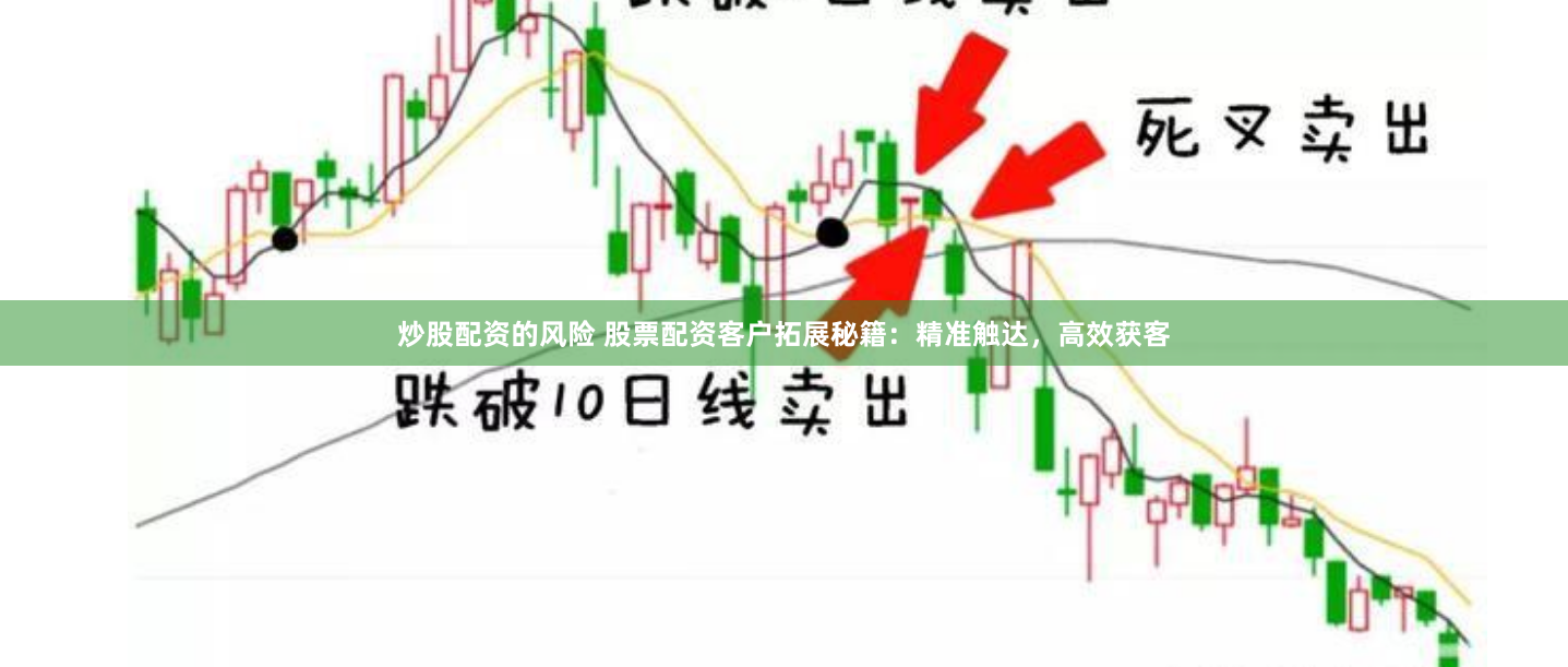 炒股配资的风险 股票配资客户拓展秘籍：精准触达，高效获客