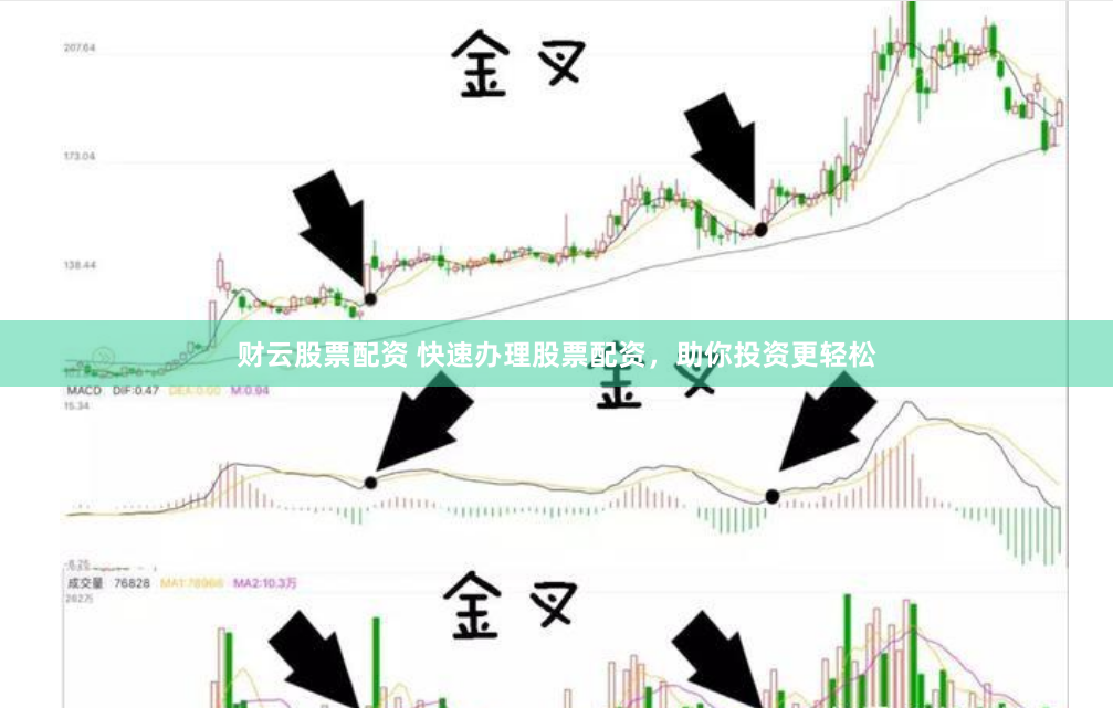 财云股票配资 快速办理股票配资，助你投资更轻松