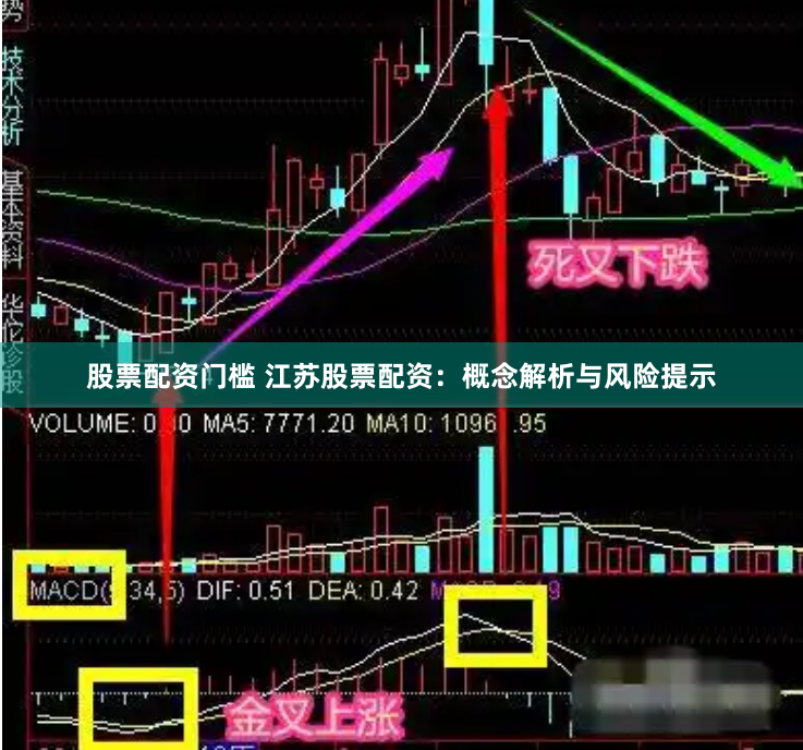股票配资门槛 江苏股票配资：概念解析与风险提示